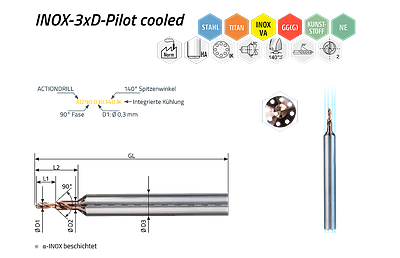 ACTIONDRILL INOX-3xD-Pilot cooled — Ansicht 1
