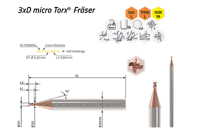 ACTIONMILL INOX-micro Torx — Ansicht 1