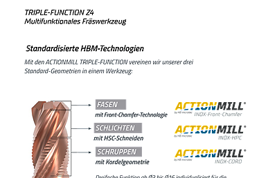 ACTIONMILL TRIPLE FUNCTION — Ansicht 1